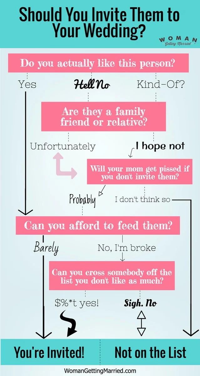 Qui inviter à votre mariage : organigramme de la liste d'invités gratuite image 1 | Soirée Blanche Organigramme de la liste des invités au mariage : qui est invité